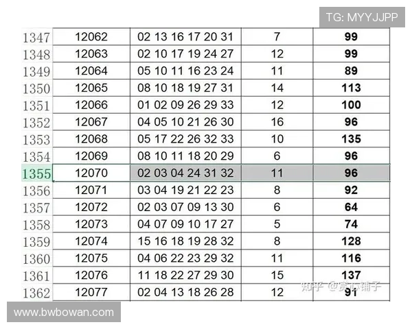 福彩开奖结果何时公布？最新开奖时间查询指南